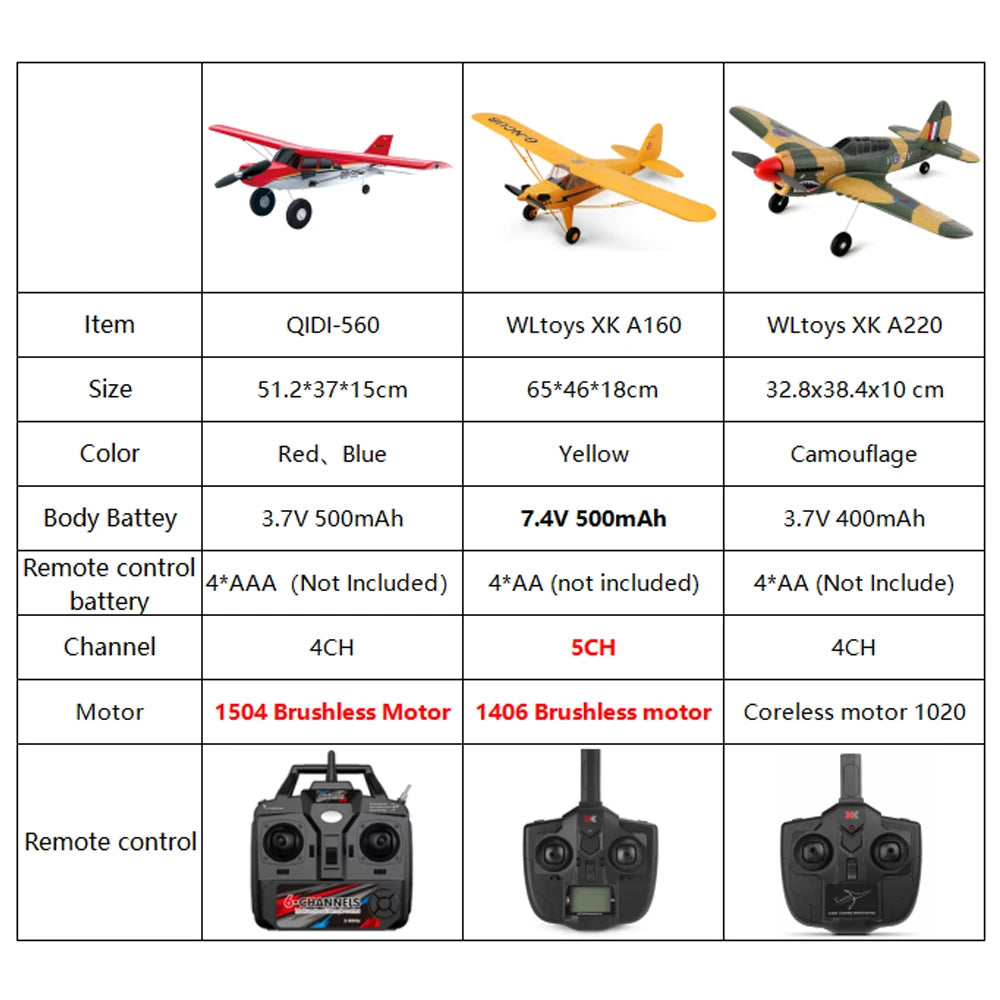 Comparison chart of three different RC airplanes with their specifications.